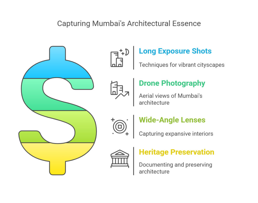 Preserving Mumbai’s Architectural Legacy